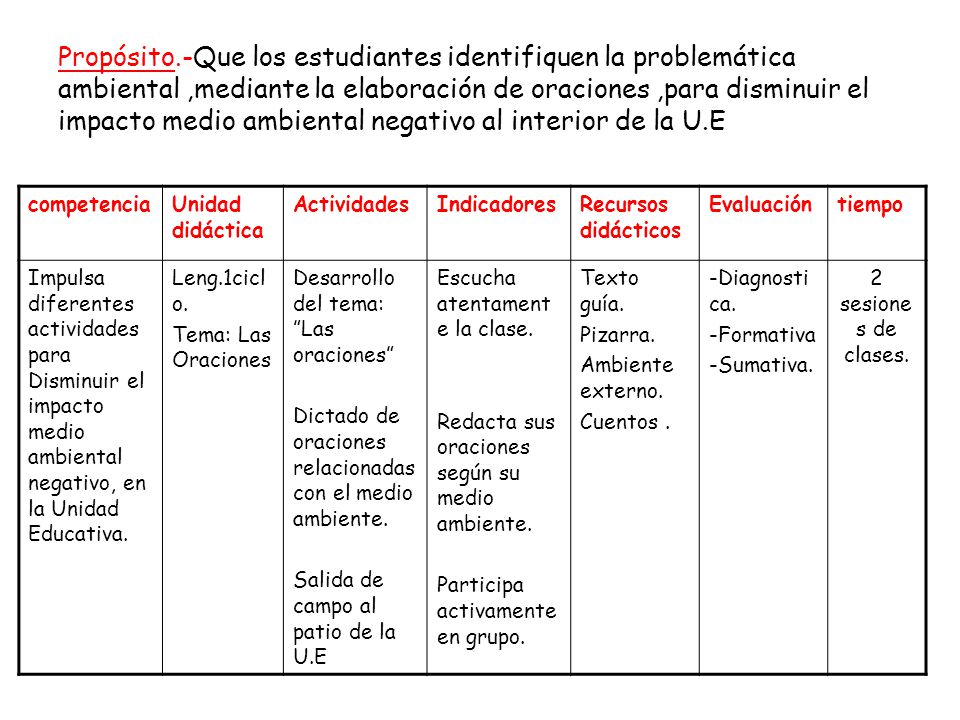 Propósito.-Que los estudiantes identifiquen la problemática ambiental ,mediante la elaboración de oraciones ,para disminuir el impacto medio ambiental negativo al interior de la U.E