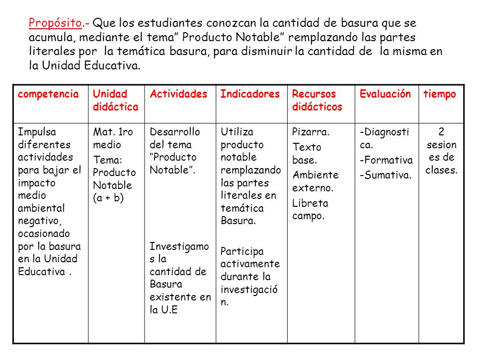Propósito.- Que los estudiantes conozcan la cantidad de basura que se acumula, mediante el tema Producto Notable remplazando las partes literales por la temática basura, para disminuir la cantidad de la misma en la Unidad Educativa.