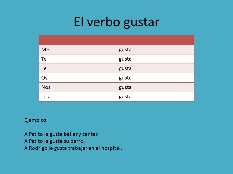 El verbo gustar Me gusta Te Le Os Nos Les Ejemplos: