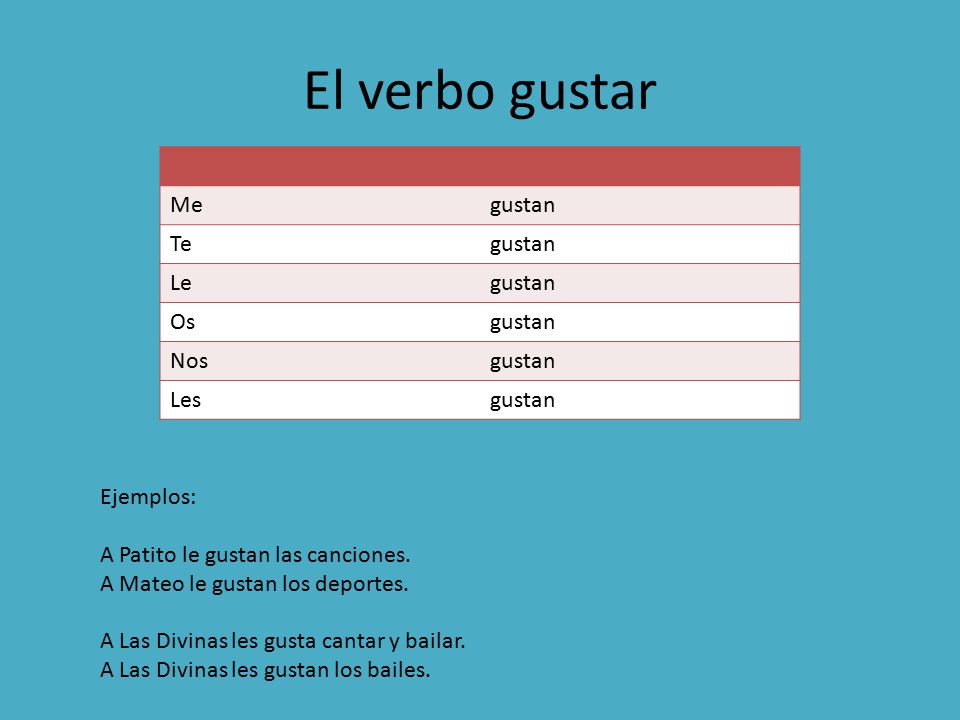 El verbo gustar Me gustan Te Le Os Nos Les Ejemplos: