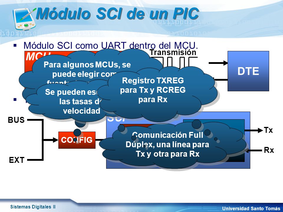 Módulo SCI de un PIC MCU DTE SCI SCI RELOJ TX/RX PROG