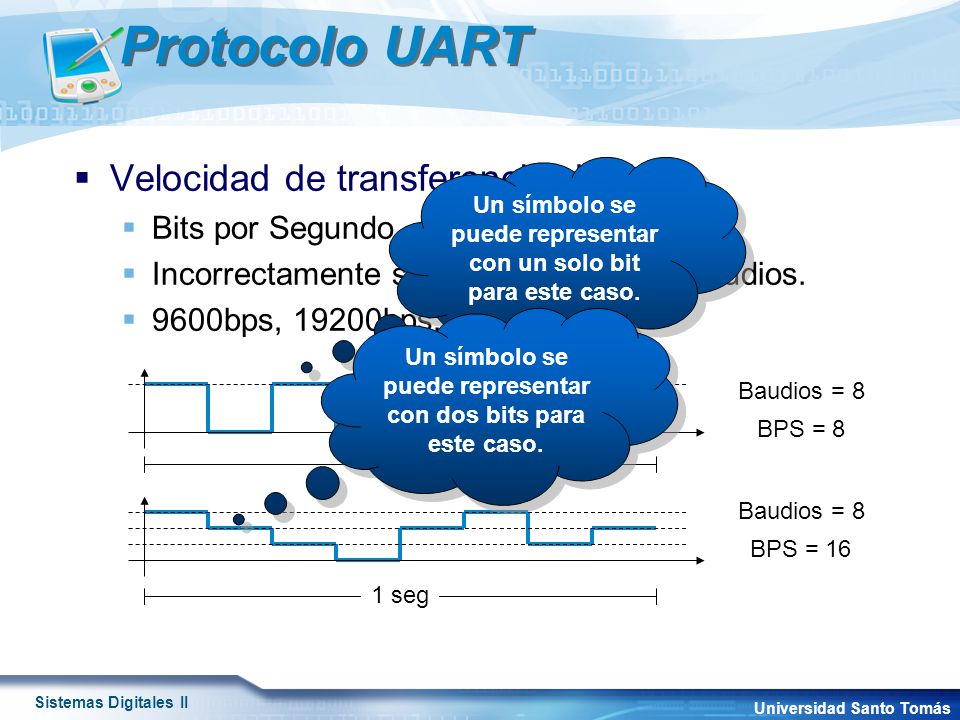 Protocolo UART Velocidad de transferencia de datos Bits por Segundo.