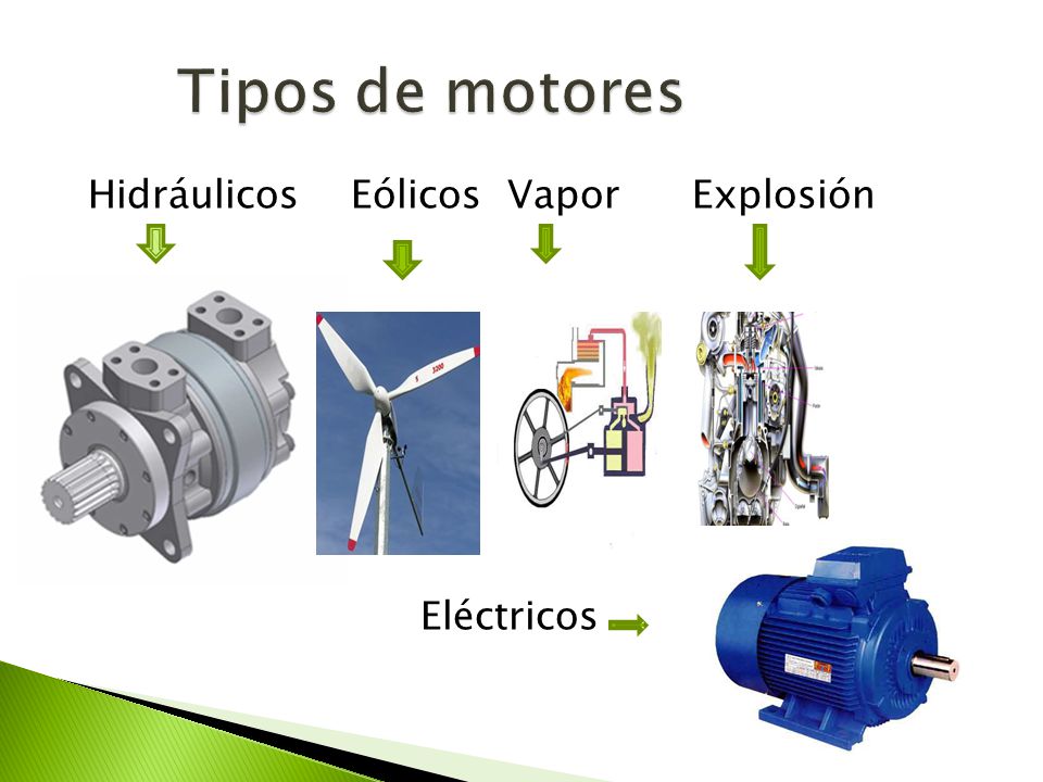 Tipos de motores Hidráulicos Eólicos Vapor Explosión Eléctricos