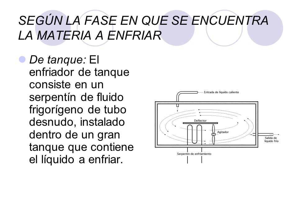 SEGÚN LA FASE EN QUE SE ENCUENTRA LA MATERIA A ENFRIAR