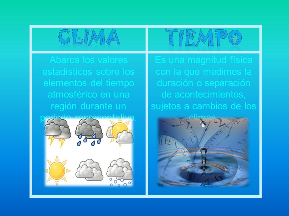 CLIMA TIEMPO. Abarca los valores estadísticos sobre los elementos del tiempo atmosférico en una región durante un periodo representativo.