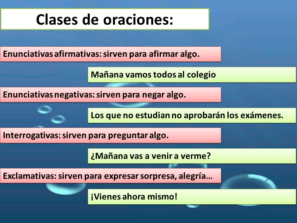 Clases de oraciones: Enunciativas afirmativas: sirven para afirmar algo. Mañana vamos todos al colegio.