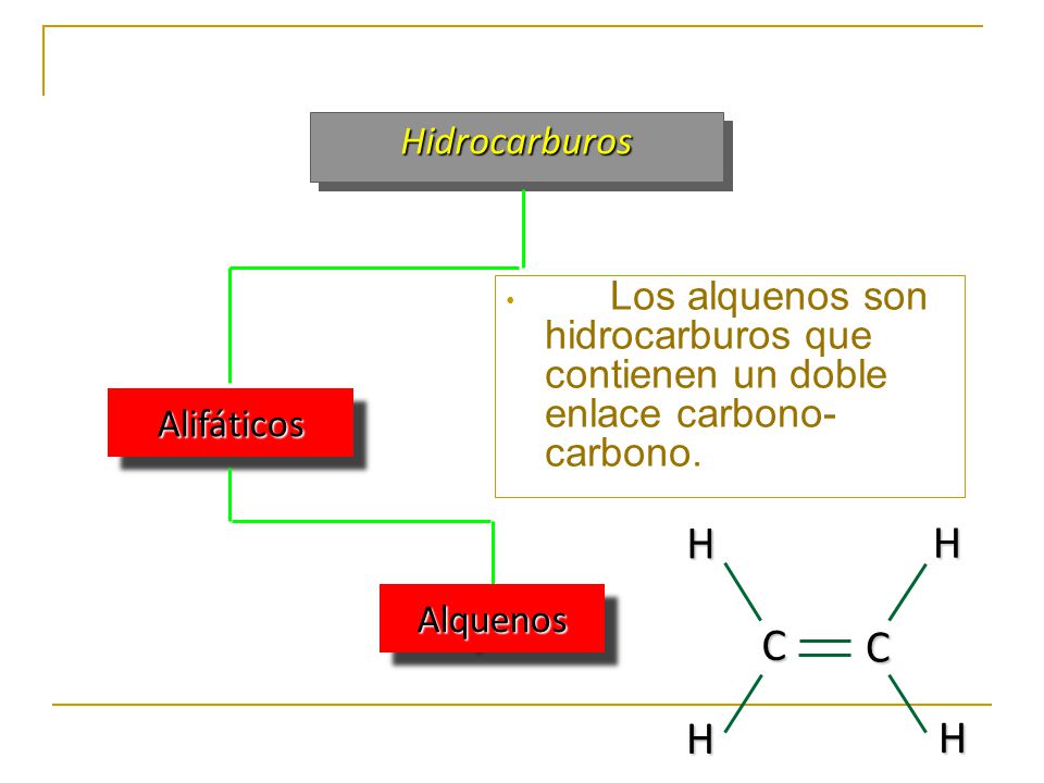 Hidrocarburos Los alquenos son hidrocarburos que contienen un doble enlace carbono-carbono. Alifáticos.