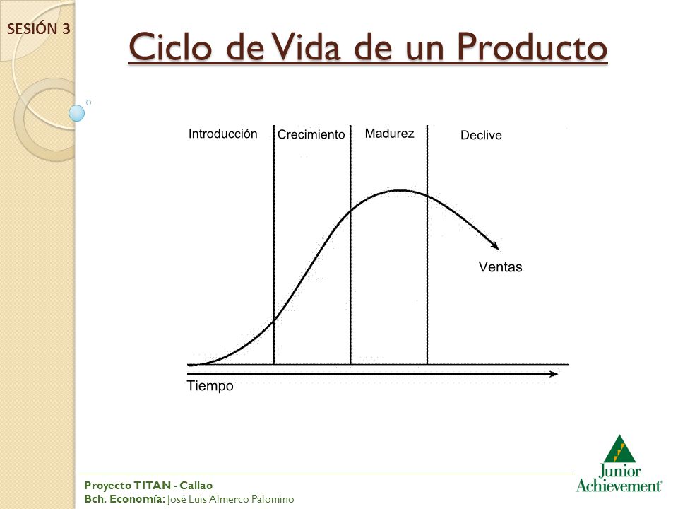 Ciclo de Vida de un Producto
