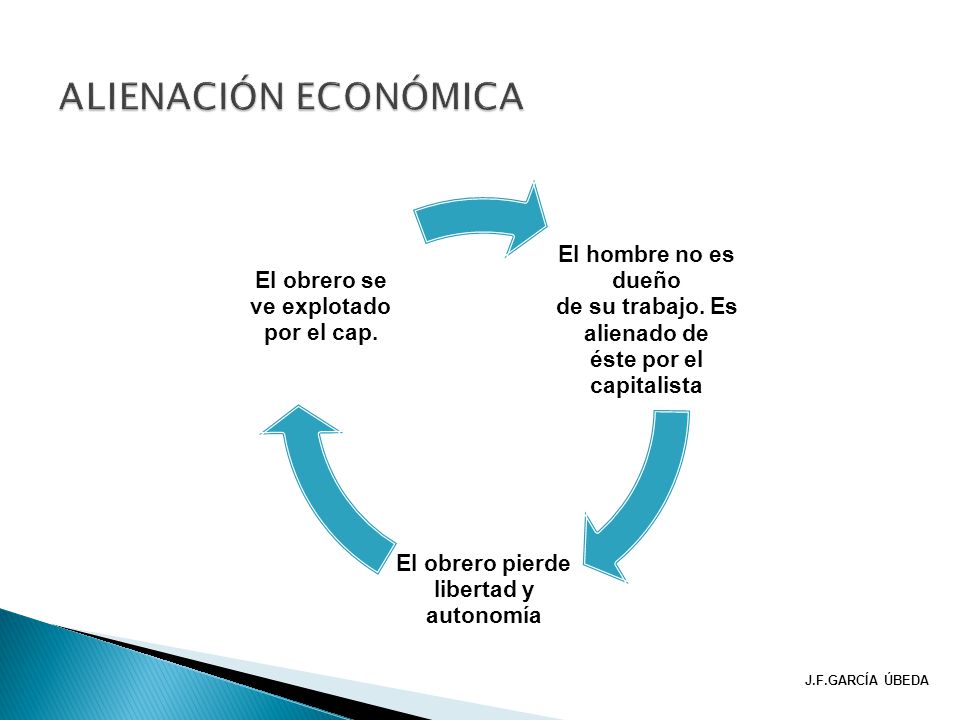 de su trabajo. Es alienado de éste por el capitalista