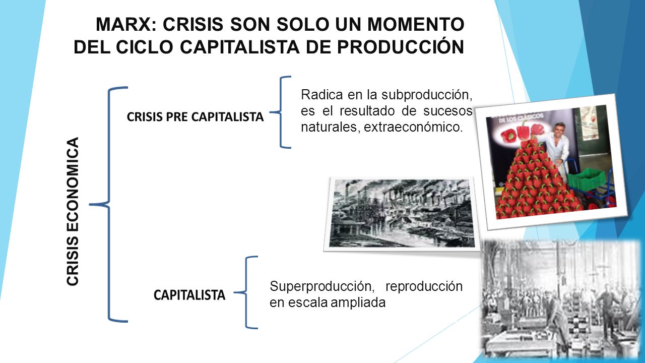 MARX: CRISIS SON SOLO UN MOMENTO DEL CICLO CAPITALISTA DE PRODUCCIÓN