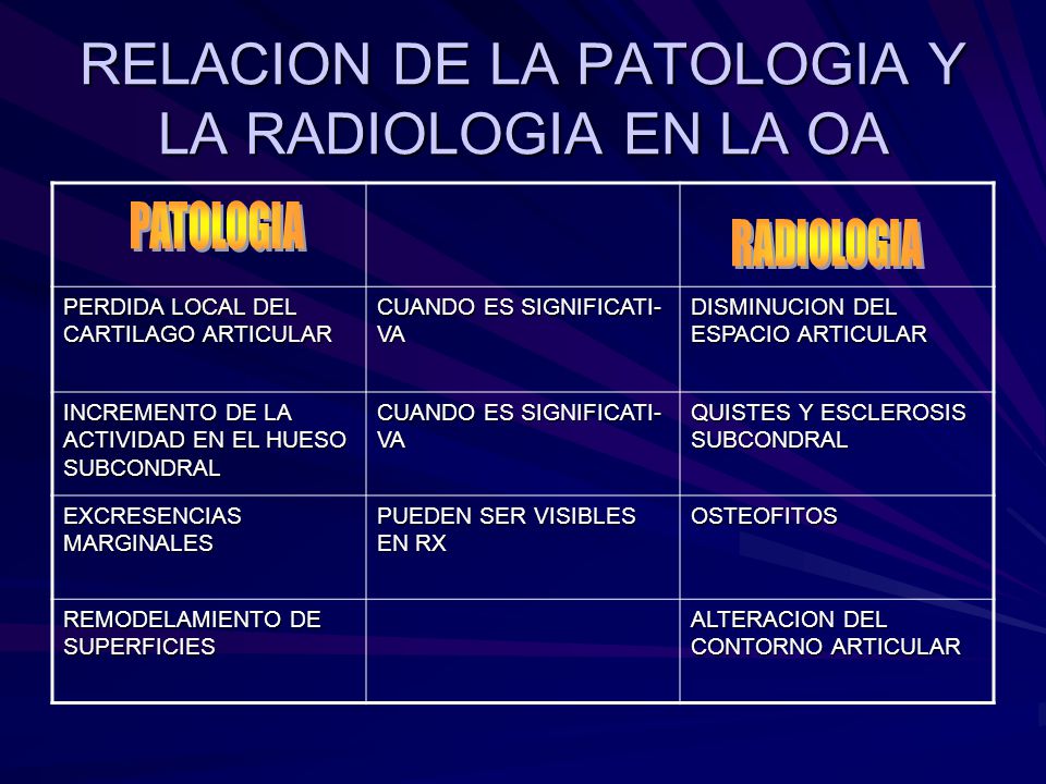 RELACION DE LA PATOLOGIA Y LA RADIOLOGIA EN LA OA