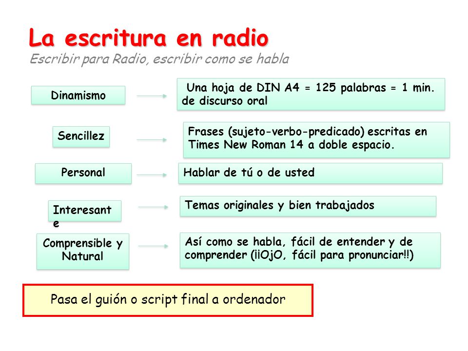 La escritura en radio Escribir para Radio, escribir como se habla