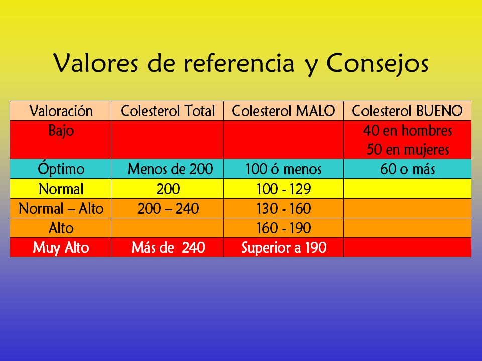 Valores de referencia y Consejos
