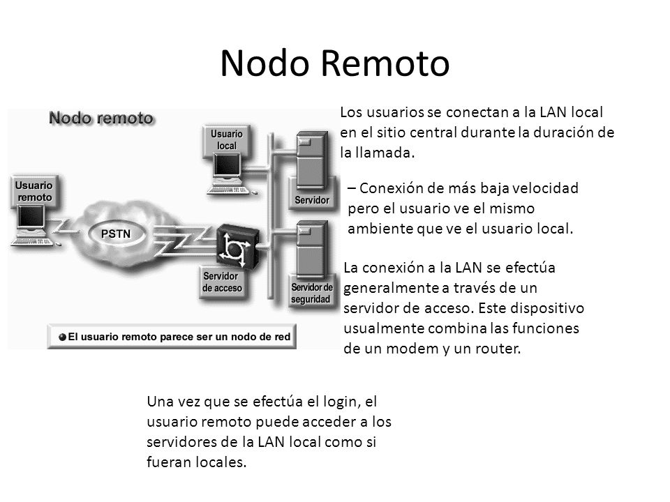 Nodo Remoto Los usuarios se conectan a la LAN local