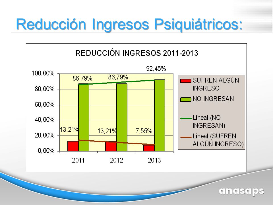 Reducción Ingresos Psiquiátricos: