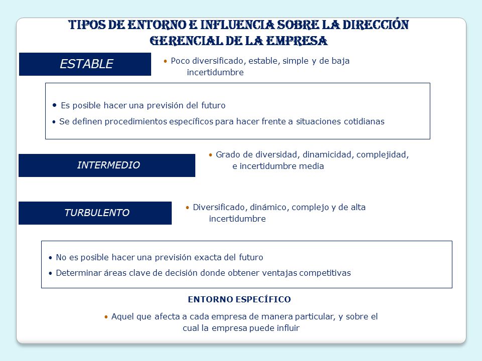 TIPOS DE ENTORNO E INFLUENCIA SOBRE LA DIRECCIÓN GERENCIAL DE LA EMPRESA