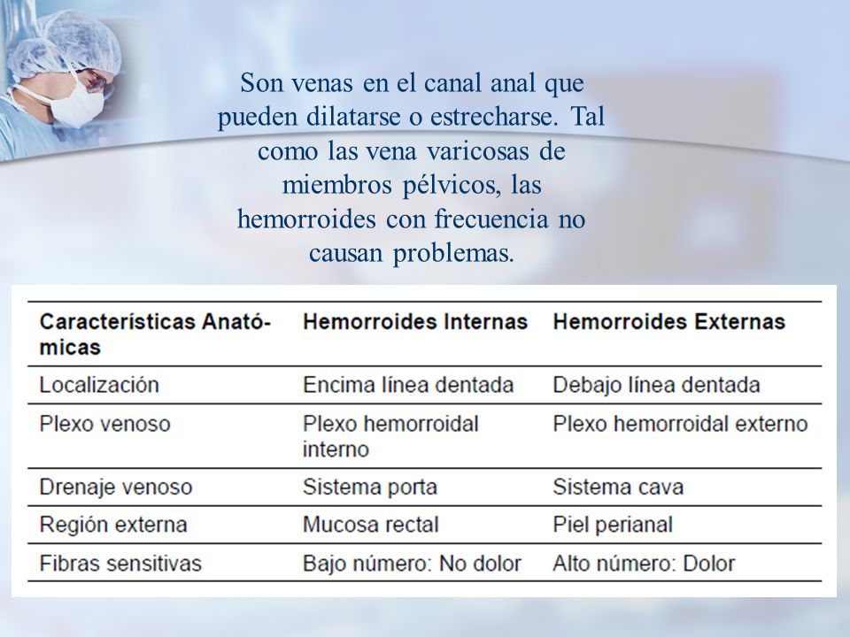 Son venas en el canal anal que pueden dilatarse o estrecharse