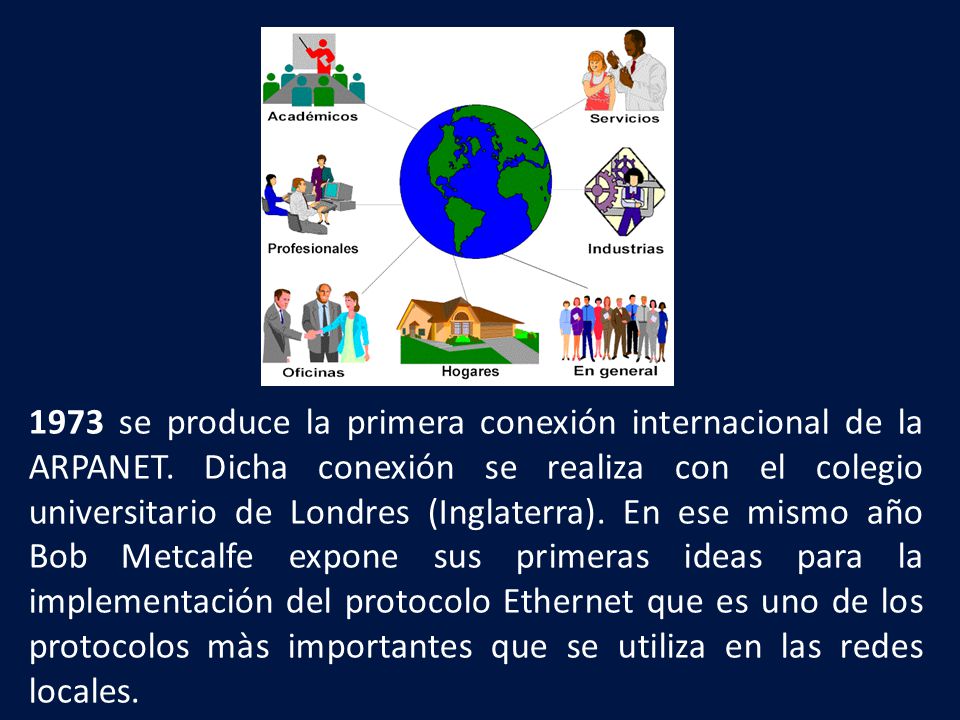 1973 se produce la primera conexión internacional de la ARPANET