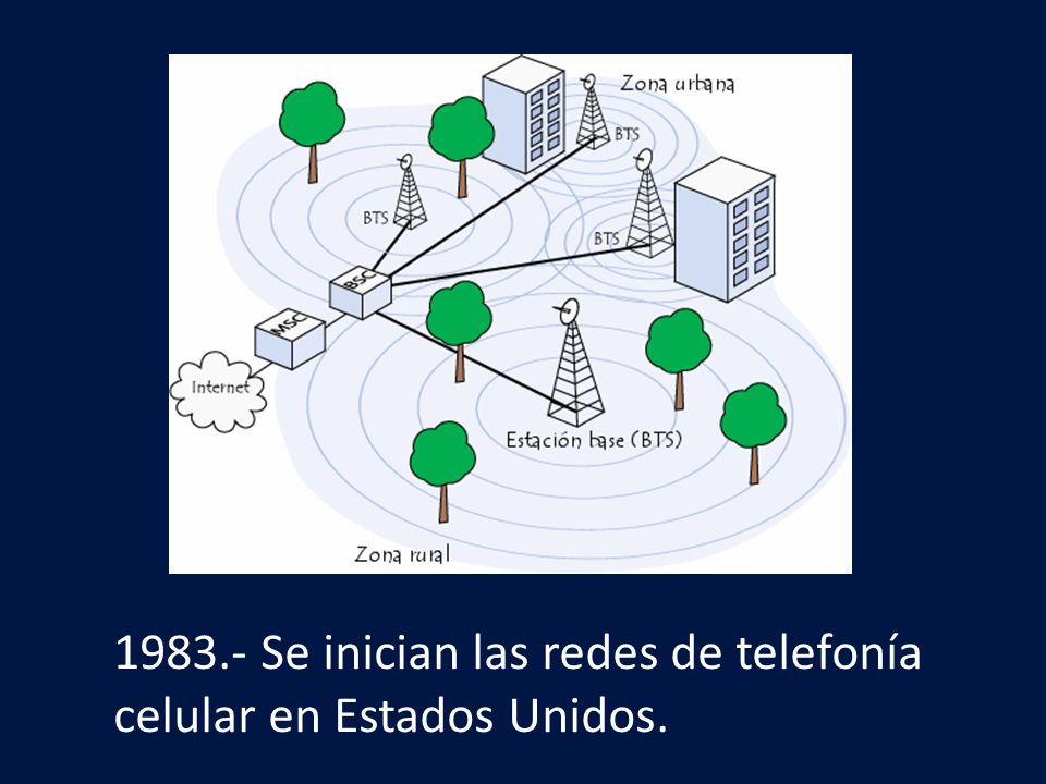 Se inician las redes de telefonía celular en Estados Unidos.