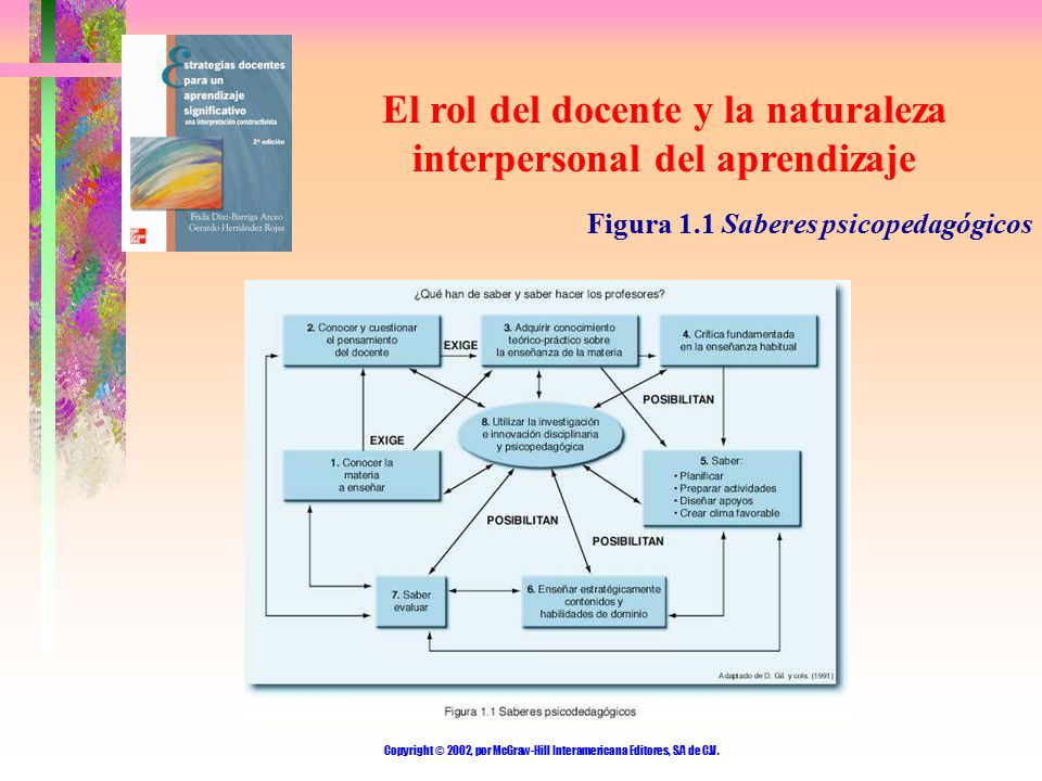 El rol del docente y la naturaleza interpersonal del aprendizaje