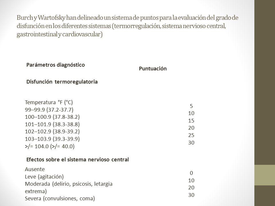 Burch y Wartofsky han delineado un sistema de puntos para la evaluación del grado de disfunción en los diferentes sistemas (termorregulación, sistema nervioso central, gastrointestinal y cardiovascular)