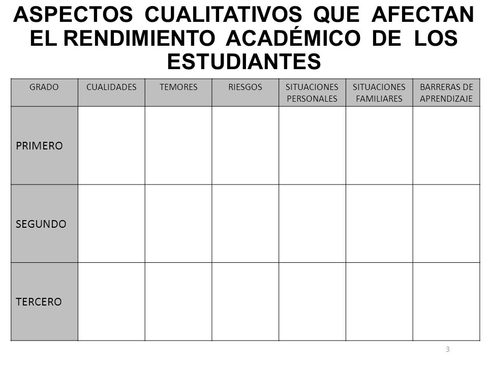 ENTREGA PEDAGÓGICA ASPECTOS CUALITATIVOS QUE AFECTAN EL RENDIMIENTO ACADÉMICO DE LOS ESTUDIANTES