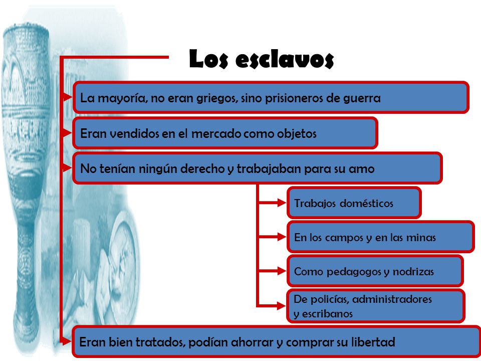 Los esclavos La mayoría, no eran griegos, sino prisioneros de guerra