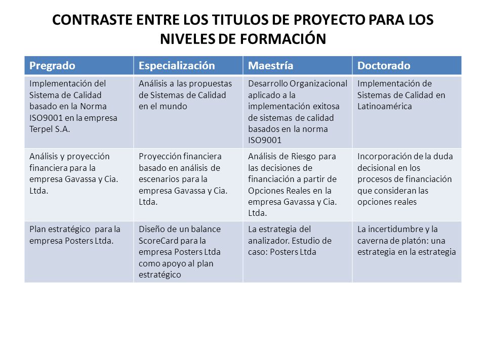 CONTRASTE ENTRE LOS TITULOS DE PROYECTO PARA LOS NIVELES DE FORMACIÓN