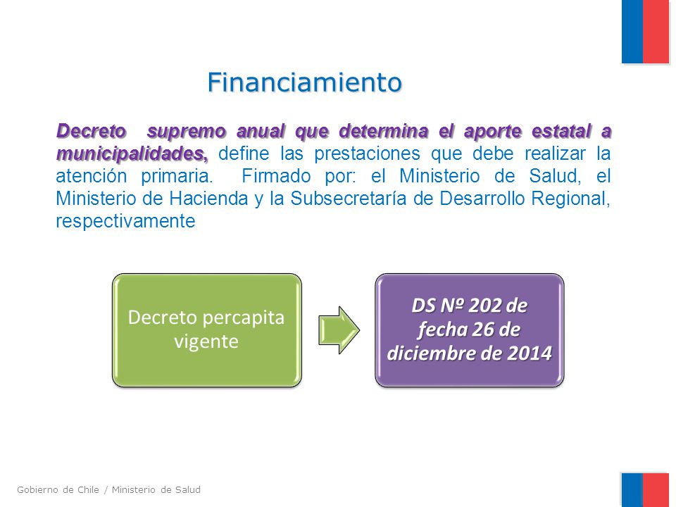 DS Nº 202 de fecha 26 de diciembre de 2014