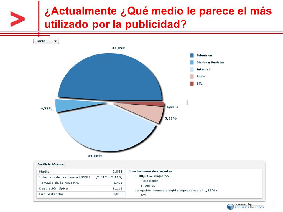 ¿Actualmente ¿Qué medio le parece el más utilizado por la publicidad