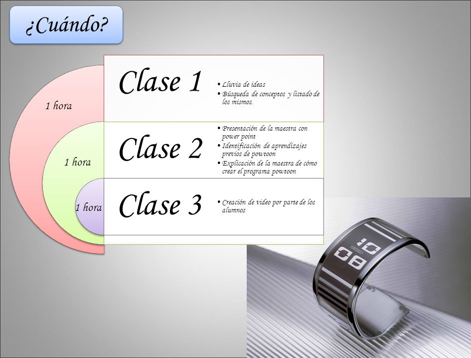 Clase 1 Clase 2 Clase 3 ¿Cuándo 1 hora 1 hora 1 hora Lluvia de ideas