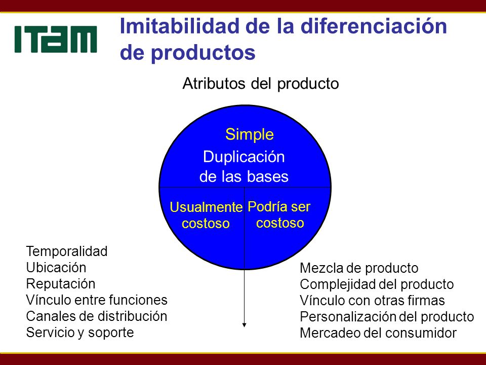 Imitabilidad de la diferenciación de productos