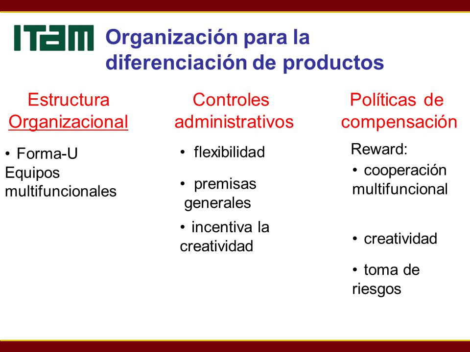 Organización para la diferenciación de productos