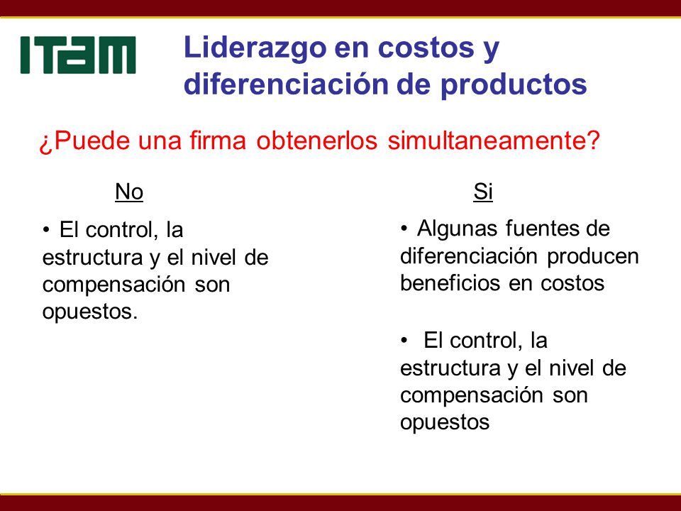 Liderazgo en costos y diferenciación de productos