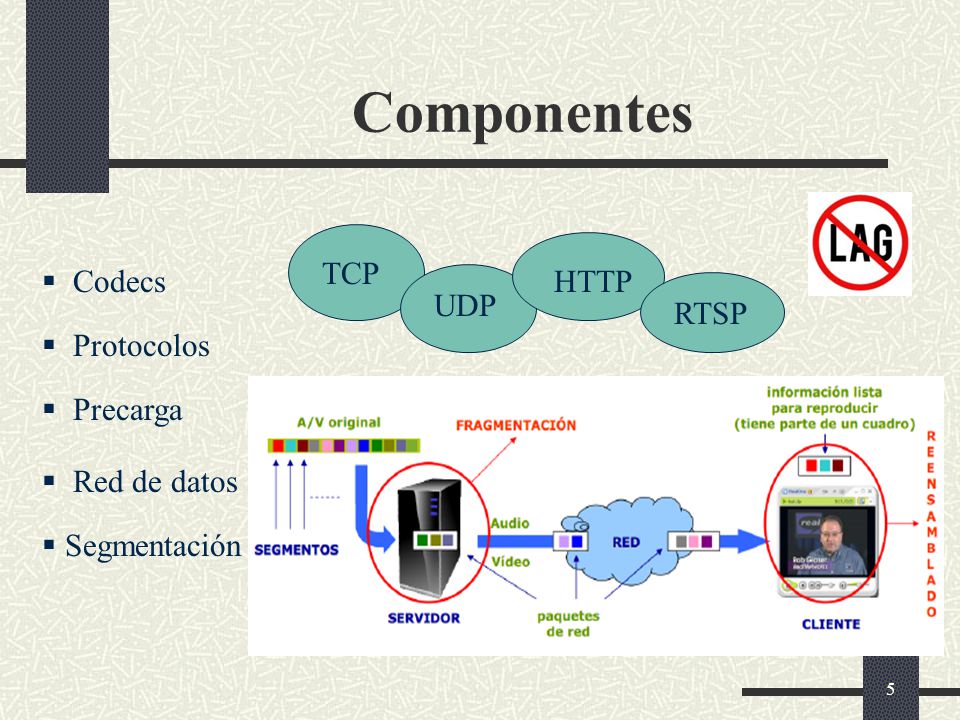 Componentes TCP Codecs HTTP UDP RTSP Protocolos Precarga Red de datos