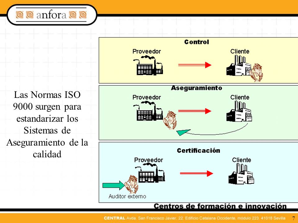 Las Normas ISO 9000 surgen para estandarizar los Sistemas de Aseguramiento de la calidad