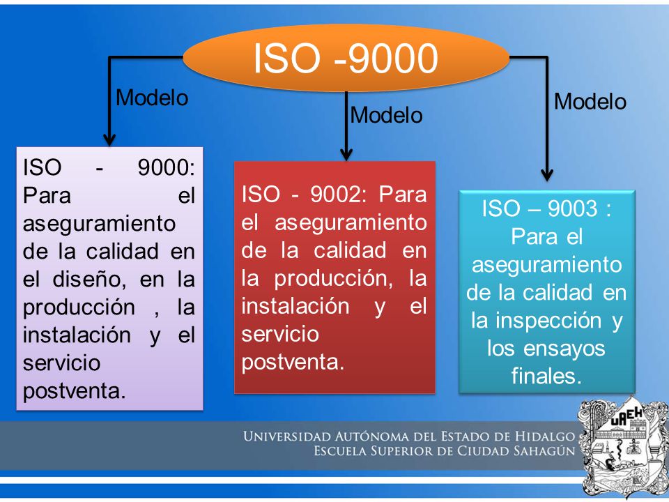 Sistemas de la calidad: ISO ppt descargar