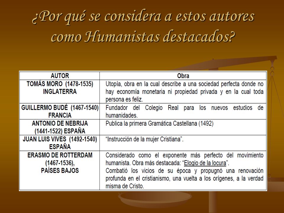 ¿Por qué se considera a estos autores como Humanistas destacados