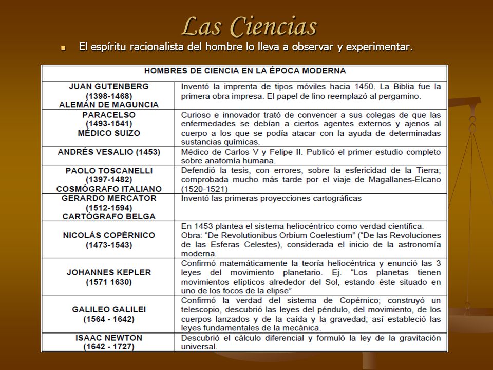 Las Ciencias El espíritu racionalista del hombre lo lleva a observar y experimentar.