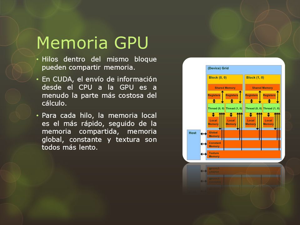 Memoria GPU Hilos dentro del mismo bloque pueden compartir memoria.