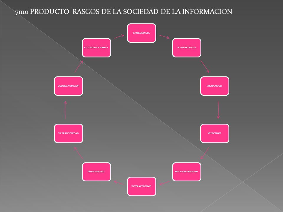 7mo PRODUCTO RASGOS DE LA SOCIEDAD DE LA INFORMACION