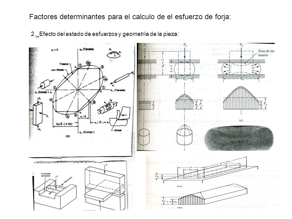 Factores determinantes para el calculo de el esfuerzo de forja: