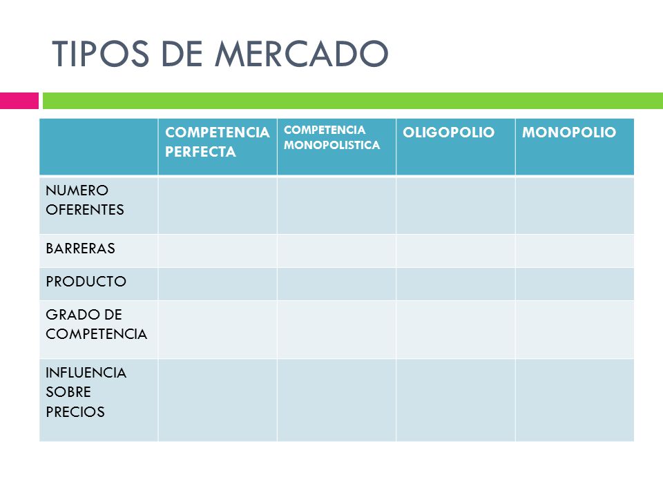 TIPOS DE MERCADO COMPETENCIA PERFECTA OLIGOPOLIO MONOPOLIO