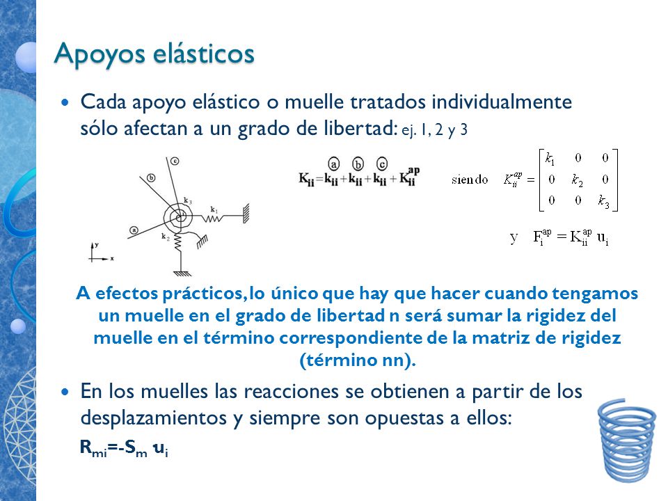 Apoyos elásticos Cada apoyo elástico o muelle tratados individualmente sólo afectan a un grado de libertad: ej. 1, 2 y 3.