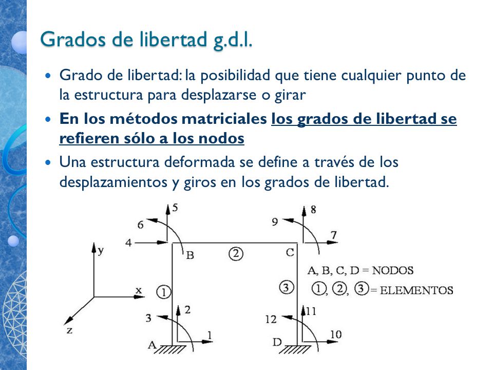 Grados de libertad g.d.l. Grado de libertad: la posibilidad que tiene cualquier punto de la estructura para desplazarse o girar.