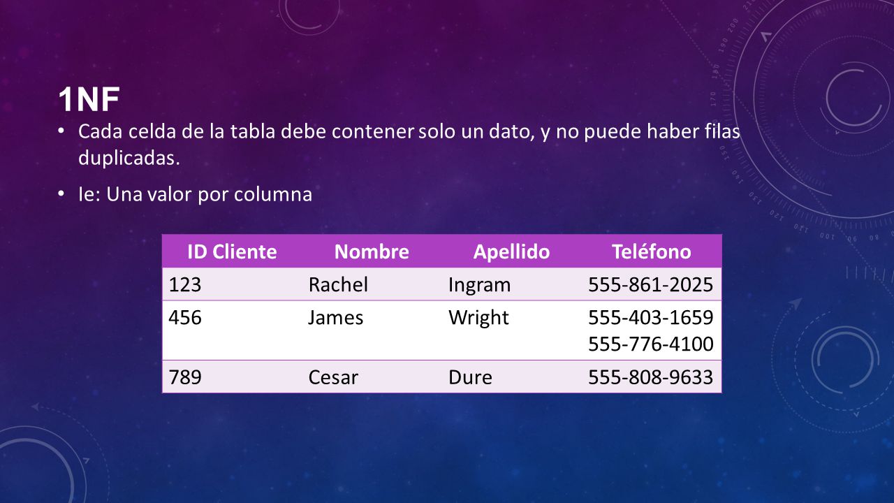 1NF Cada celda de la tabla debe contener solo un dato, y no puede haber filas duplicadas. Ie: Una valor por columna.