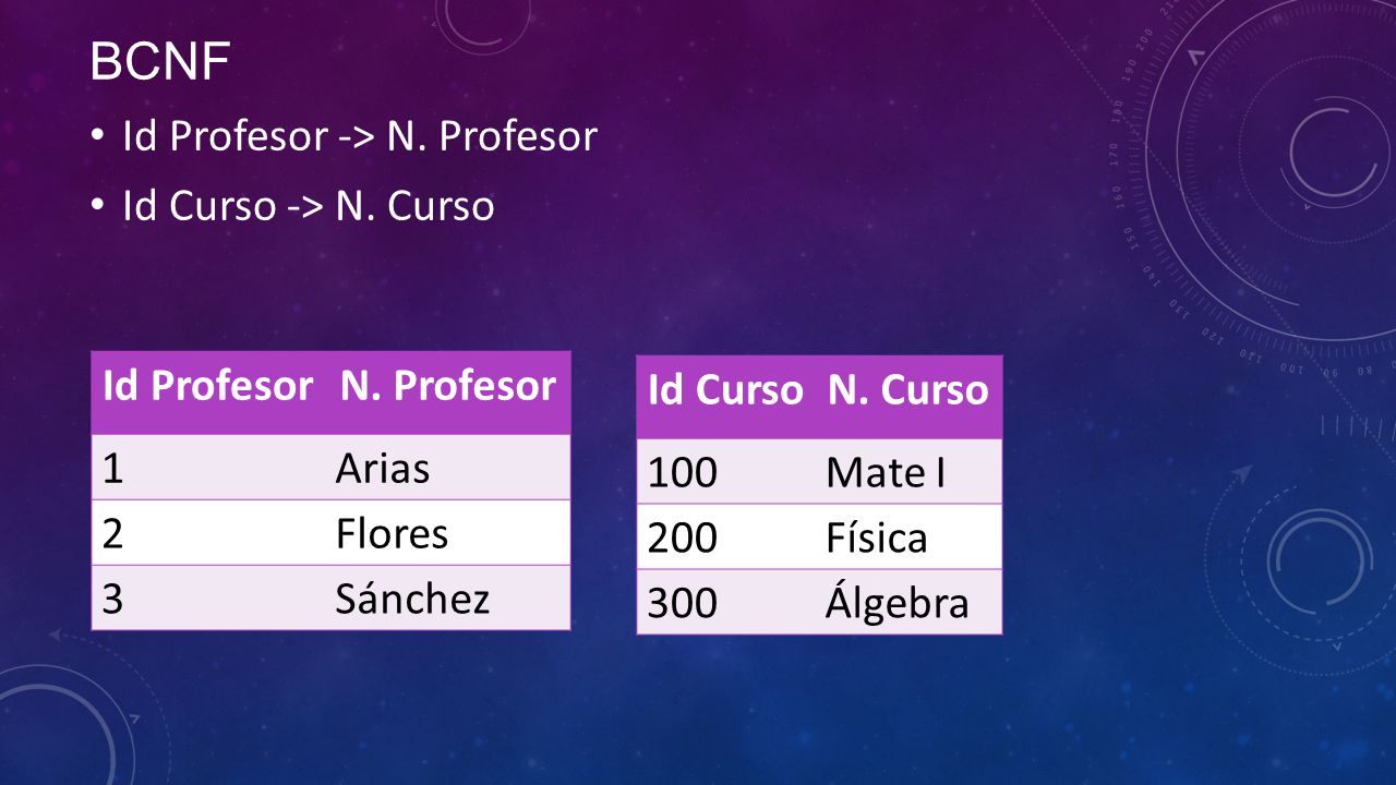 BCNF Id Profesor -> N. Profesor Id Curso -> N. Curso Id Profesor