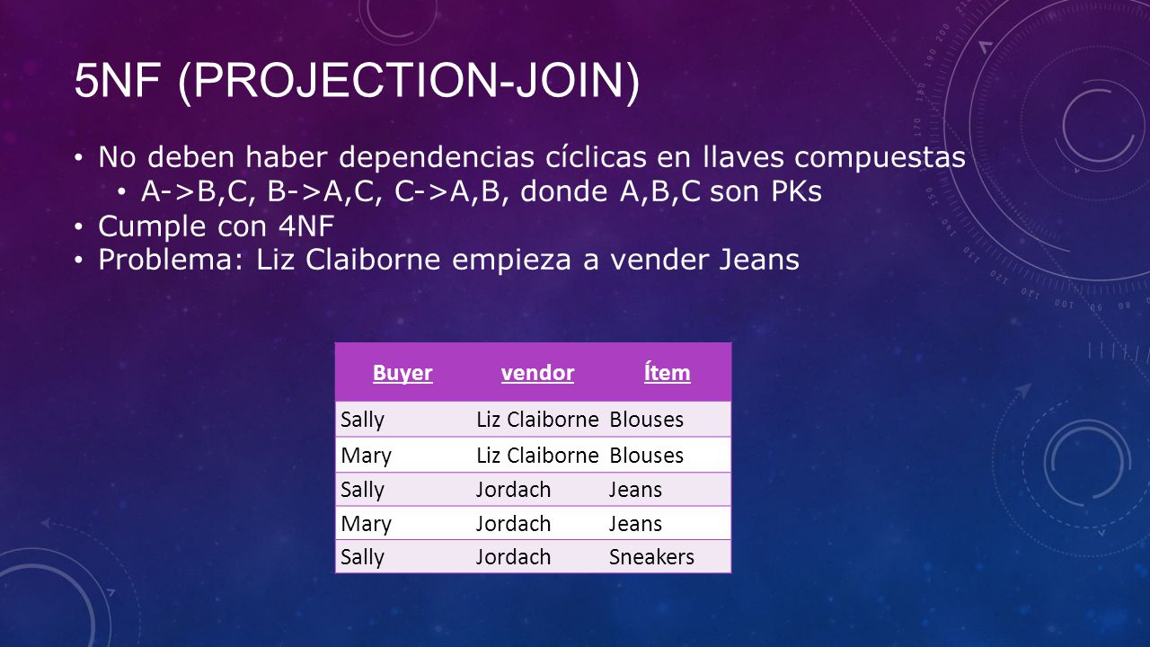 5NF (Projection-Join) No deben haber dependencias cíclicas en llaves compuestas. A->B,C, B->A,C, C->A,B, donde A,B,C son PKs.