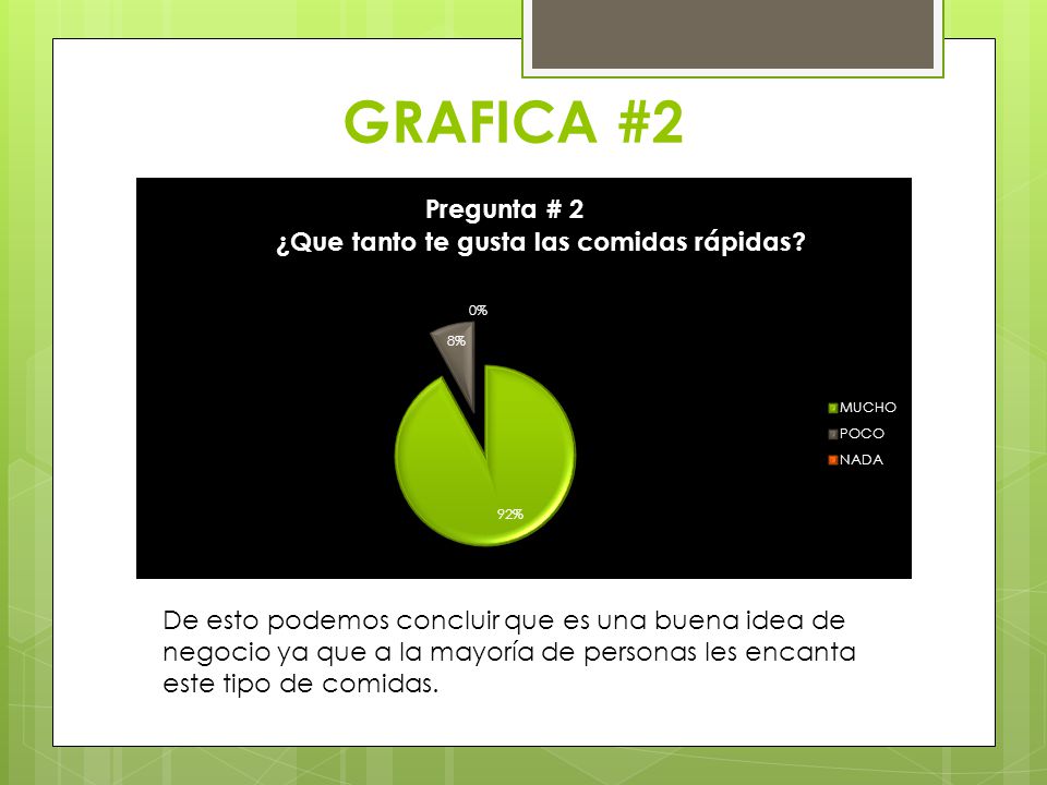 GRAFICA #2 De esto podemos concluir que es una buena idea de negocio ya que a la mayoría de personas les encanta este tipo de comidas.