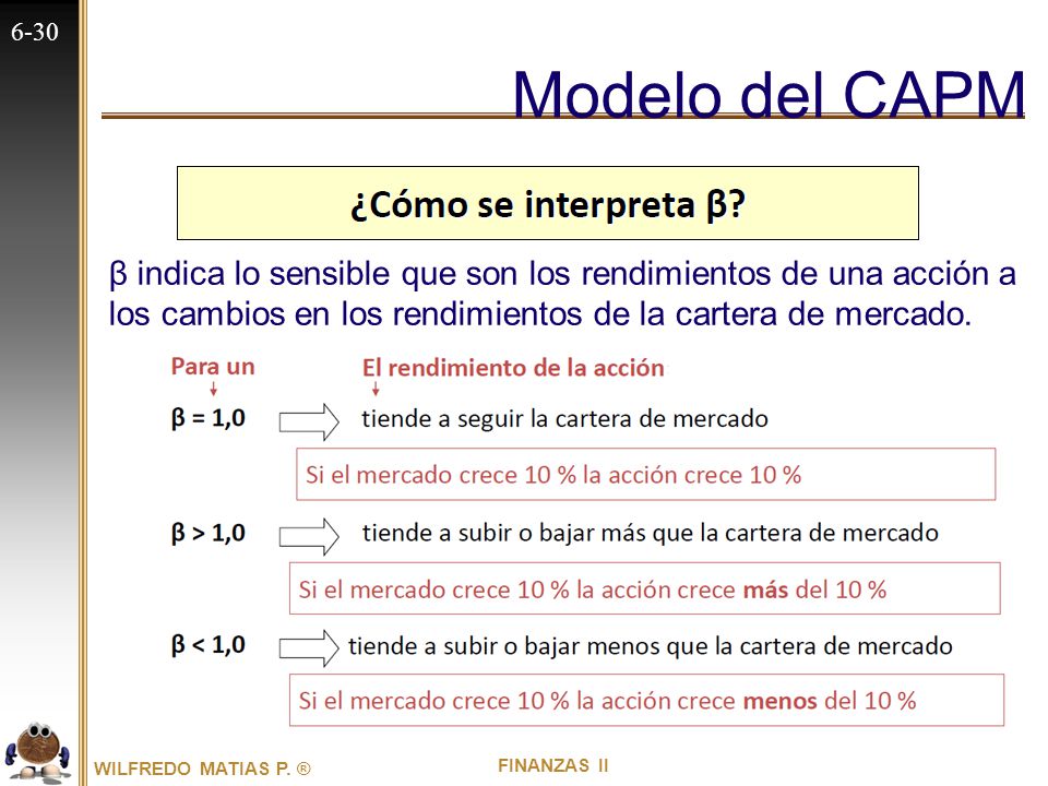 Modelo del CAPM β indica lo sensible que son los rendimientos de una acción a los cambios en los rendimientos de la cartera de mercado.